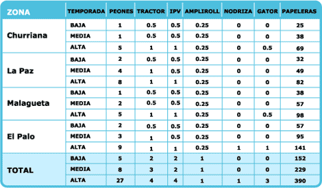 grafico-limpieza