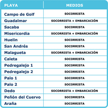 grafico-socorrismo