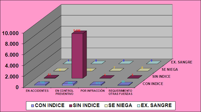 Alcoholemias