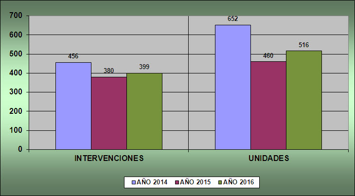 Decomiso de armas