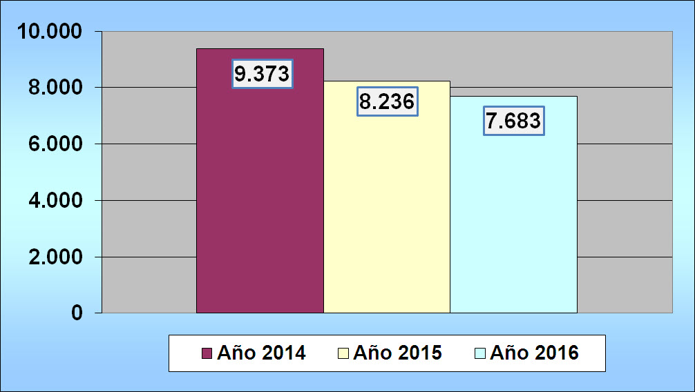 Medio ambiente