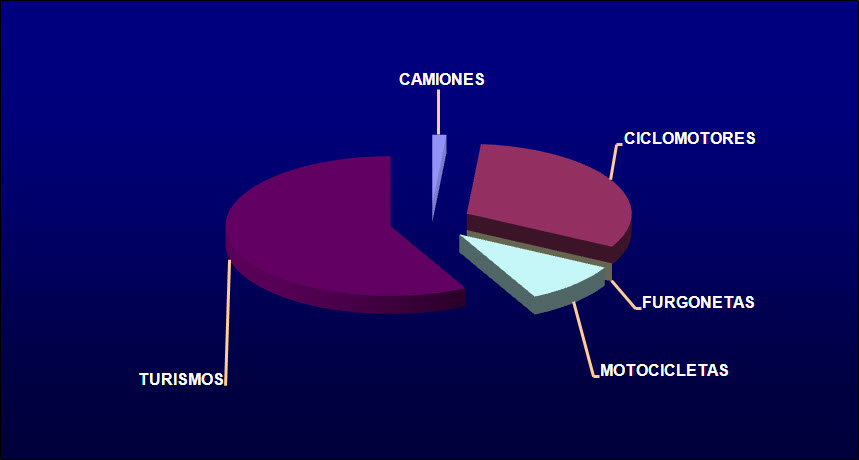 Vehículos recuperados