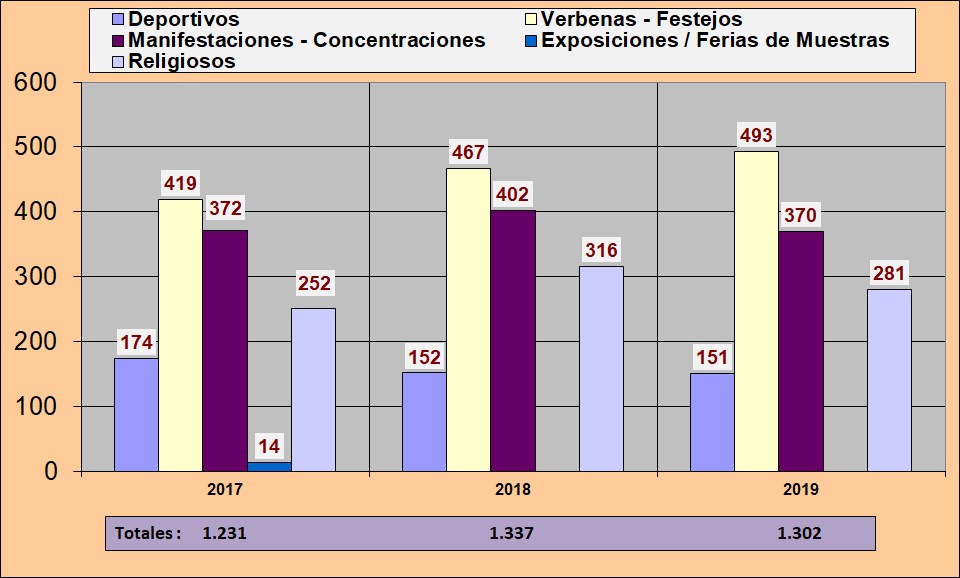 Eventos