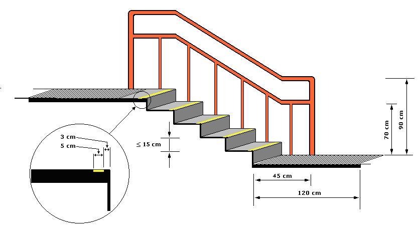 Ejemplo de escalera accesible