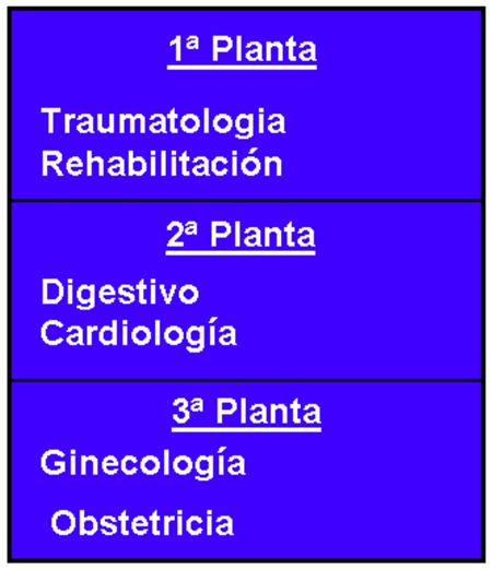 Panel informativo