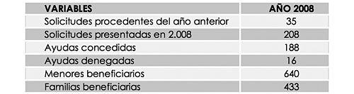 AYUDAS ECONÓMICAS FAMILIARES