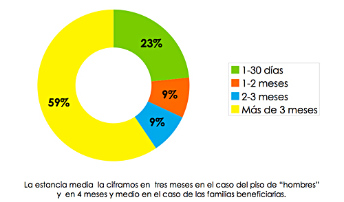 PISOS PUENTE
