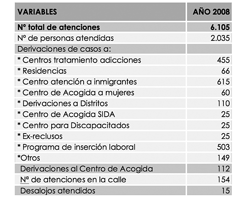 SERVICIOS DE ATENCIÓN