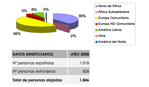 SERVICIOS DE ATENCIÓN 02