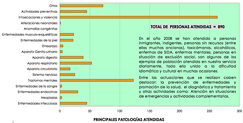 ATENCIÓN SANITARIA