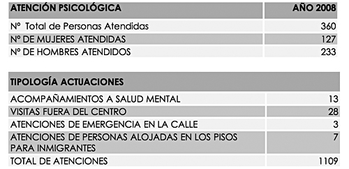 ATENCIÓN PSICOLÓGICA