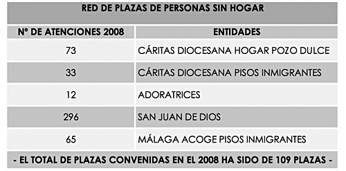 PLAZAS