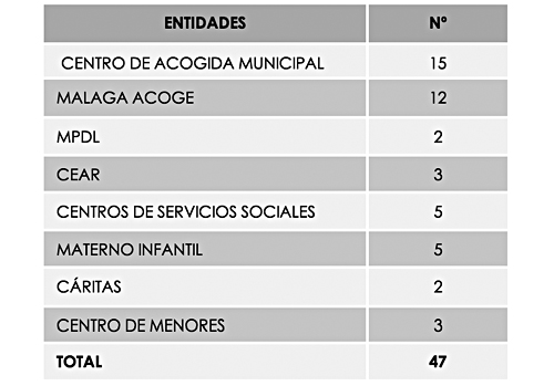 PISOS PUENTE