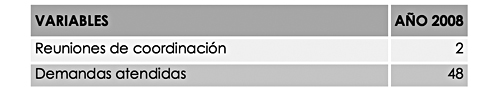 CIUDADES DROGAS