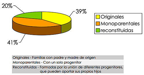 ORIENTACIÓN