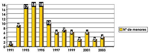 ORIENTACIÓN