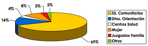 ORIENTACIÓN