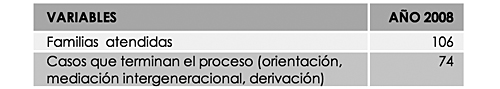 ORIENTACIÓN