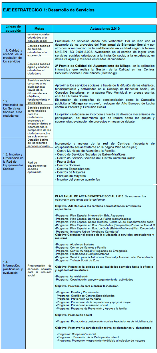 EJE ESTRATEGICO 1: Desarrollo de Servicios 