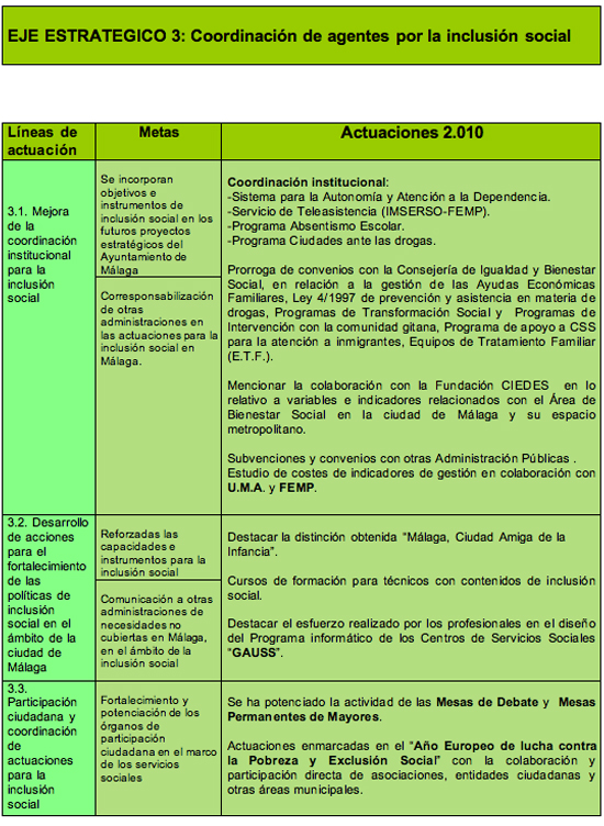 EJE ESTRATEGICO 3: Coordinación de agentes por la inclusión social 