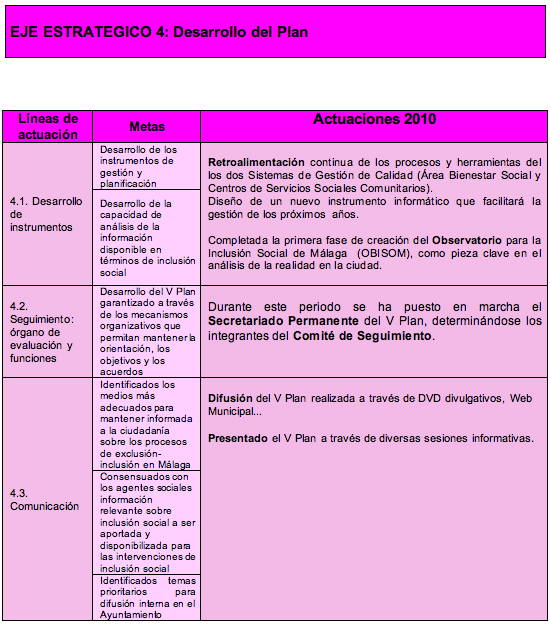 EJE ESTRATEGICO 4: Desarrollo del Plan 