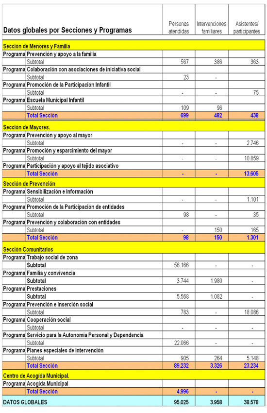 variables
