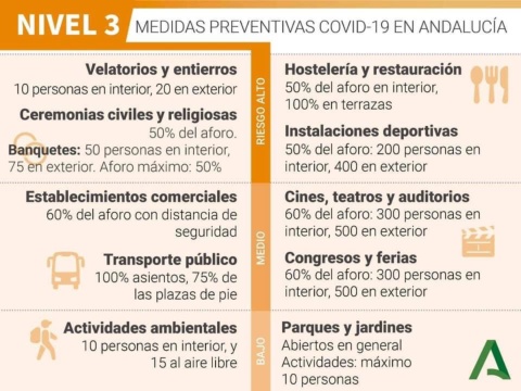 COVID-19 569 / EL AYUNTAMIENTO ADAPTA LOS SERVICIOS MUNICIPALES CON MOTIVO DE LA ENTRADA DE LA
 ...
