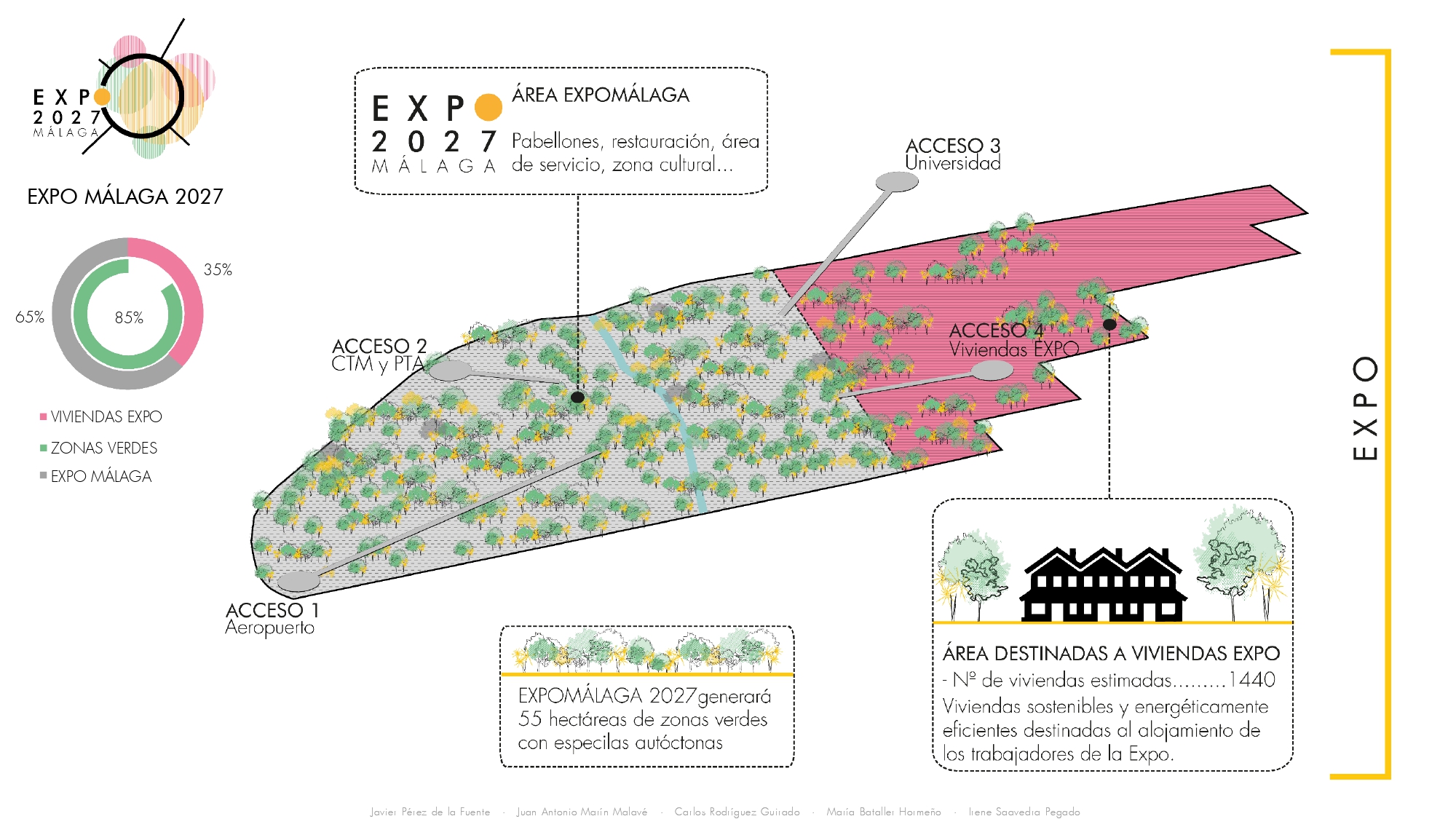 LA CANDIDATURA DE MÁLAGA A LA EXPO2027 PROTAGONIZA EL EXPOSITOR DEL AYUNTAMIENTO EN EL FORO
 ...