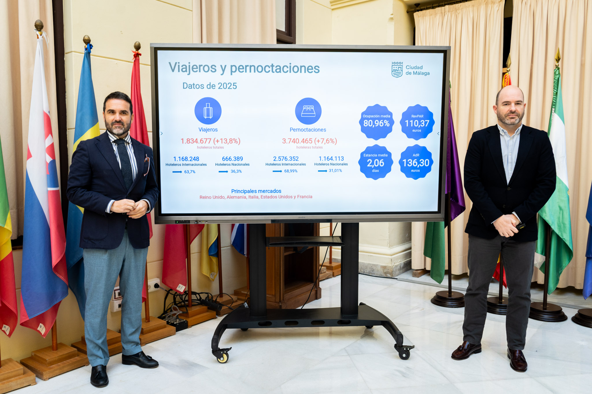 Málaga cierra 2025 con 1,83 millones de viajeros hoteleros que han efectuado cerca de 3,75 ...